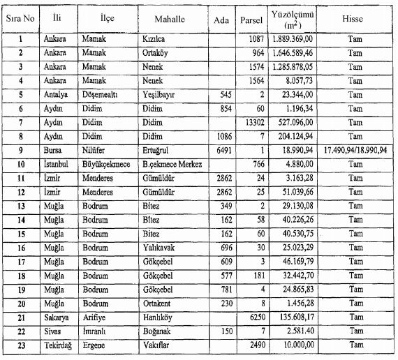 10 İlde 23 Maliye Hazinesi Arsası Satışı Yapılacak