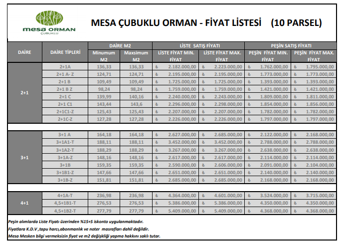 Mesa Orman Projesi Lansman Dönemi Fırsatları İle Satışta