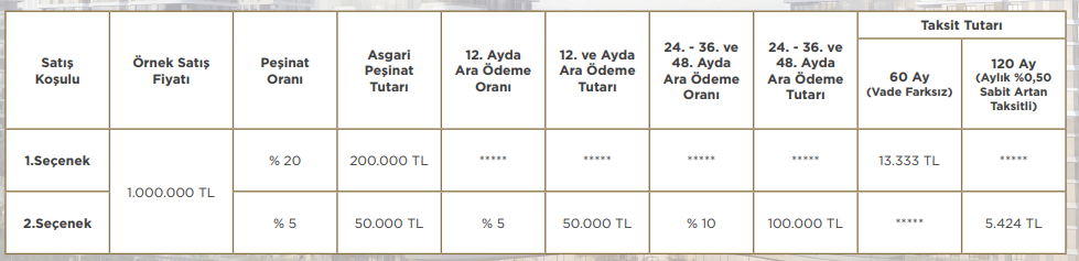 Başkent Emlak Konutları 850 Liradan Başlayan Taksitlerle Satışta