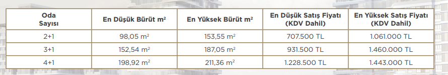 Başkent Emlak Konutları 850 Liradan Başlayan Taksitlerle Satışta