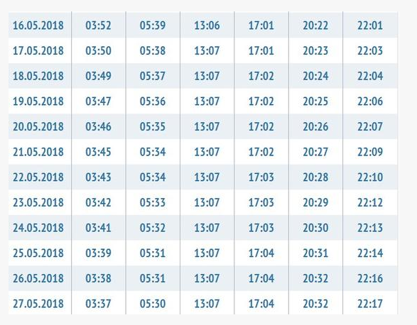 Ramazanın İlk Sahuru 2018 Ne Zaman?