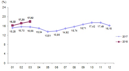 TÜİK İnşaat Maliyetleri Endeksi Yükseldi, Konut Fiyatların Zam Kaçınılmaz Oldu