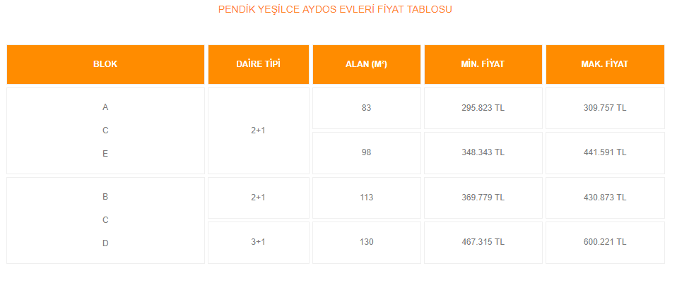 Aydos Yeşilce Evleri Nerede, Fiyat Seçenekleri Neler?