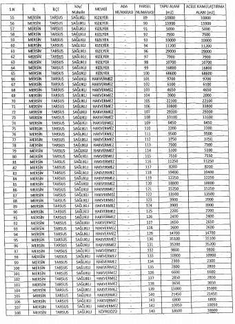 Tarsus Gıda İhtisas OSB İçin Acil Kamulaştırma Kararı Resmi Gazete 'de Yayımlandı