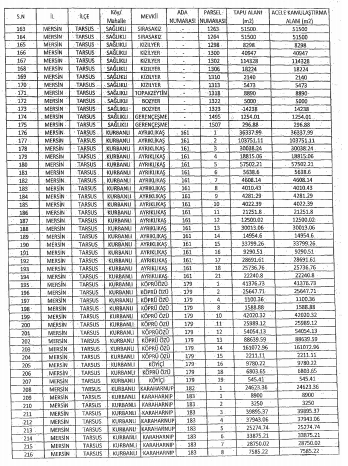 Tarsus Gıda İhtisas OSB İçin Acil Kamulaştırma Kararı Resmi Gazete 'de Yayımlandı