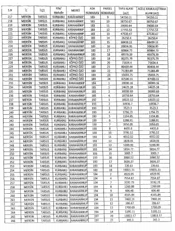 Tarsus Gıda İhtisas OSB İçin Acil Kamulaştırma Kararı Resmi Gazete 'de Yayımlandı