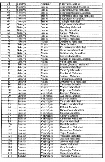 Resmi Gazete Uygulama Alanı, Zorunlu Arazi Toplulaştırma Alanı ve Dağıtılacak Toprak Normu Kararı