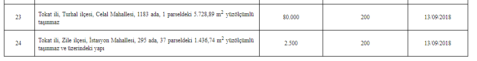 Başbakanlık Özelleştirme İdaresi Arsa İhaleleri Resmi Gazete'de Yayımlandı