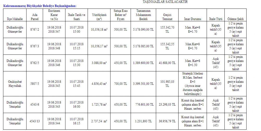 Resmi Gazete 'de 29 Haziran 2018 Tarihli Taşınmaz İhale İlanları Duyuruları