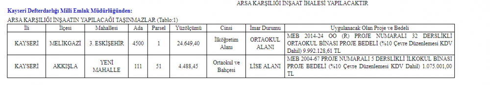 Resmi Gazete 'de 29 Haziran 2018 Tarihli Arsa Karşılığı İnşaat İlanı İhalesi Duyuruları