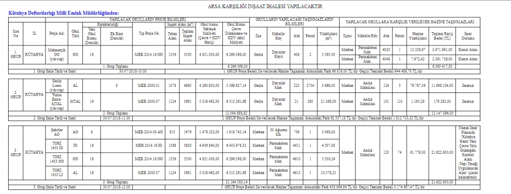 Resmi Gazete 'de 29 Haziran 2018 Tarihli Arsa Karşılığı İnşaat İlanı İhalesi Duyuruları