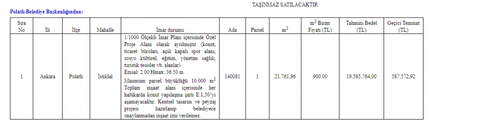 Resmi Gazete 'de 29 Haziran 2018 Tarihli Taşınmaz İhale İlanları Duyuruları