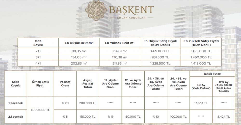 Başkent Emlak Konutları Yüzde 0,50 Vade Farkı İle Satışta!