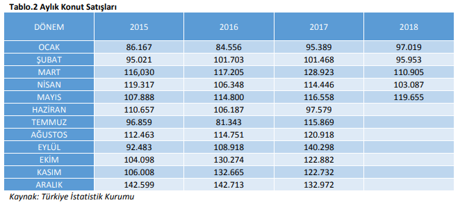 İMSAD Sektör Raporu Haziran 2018 Yayımlandı