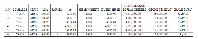 Çubuk Belediyesi Arsa Satışı İhalesi İlanı Yayımladı!