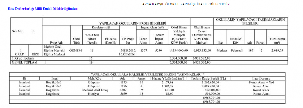 Rize Defterdarlığı Milli Emlak Müdürlüğü Arsa Karşılığı Okul İnşaat İhalesi