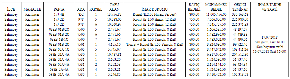 Gaziantep Büyükşehir Belediyesi Konut ve Dükkan Satışı İhalesi Resmi Gazete İlanı