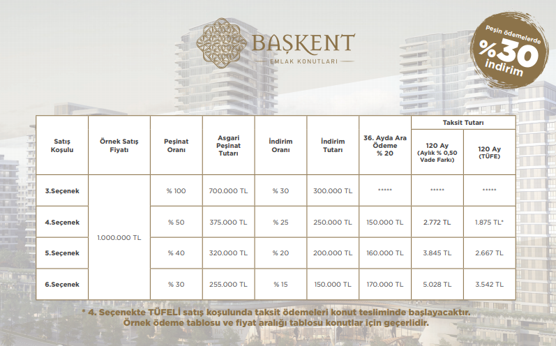 Başkent Emlak Konutları Ödeme Planı / Koşulları