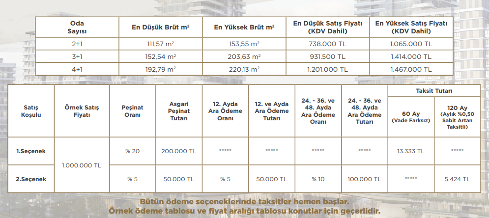Başkent Emlak Konutları Ödeme Planı / Koşulları