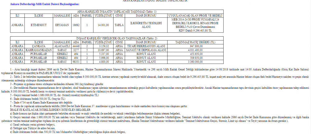 10 Temmuz 2018 Resmi Gazete Arsa, Taşınmaz İhale Duyuru İlanları