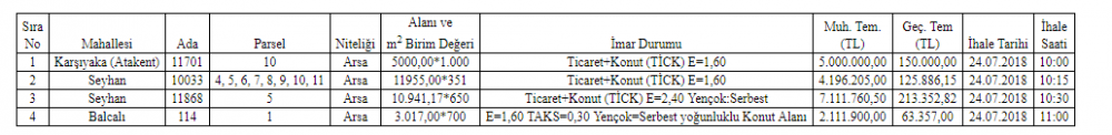 11 Temmuz 2018 Tarihli Resmi Gazete Arsa / Taşınmaz İhale İlanları