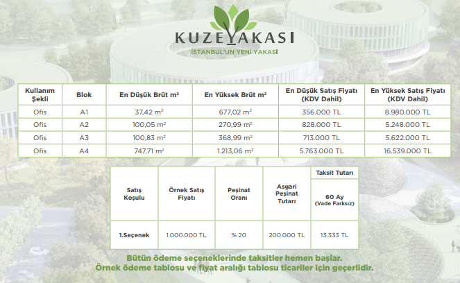 Emlak Konut Kampanya Fiyatları