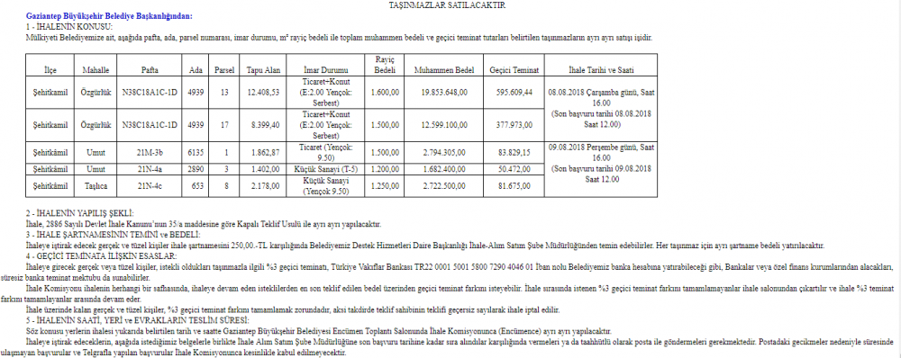Ankara Gölbaşı Belediyesi ve Gaziantep Büyükşehir Belediyesi Taşınmaz İhalesi İlanları