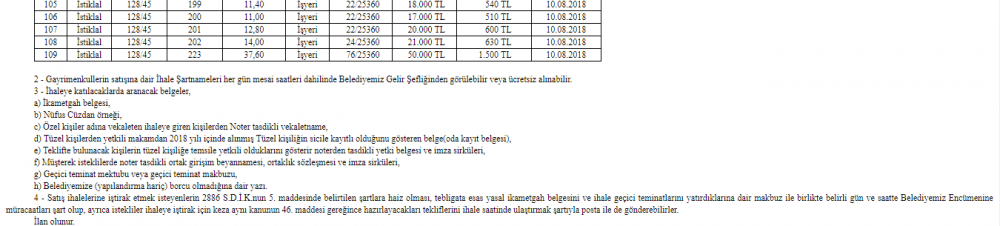 Biga Belediyesi 17 Bin Liradan Başlayan Fırsatlarla İşyeri Satış İhaleleri Düzenliyor