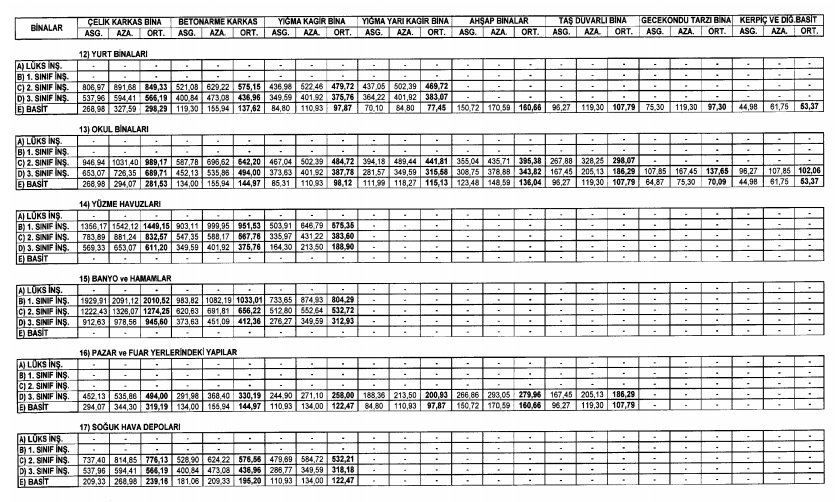 2019 Bina Metrekare İnşaat Maliyet Bedelleri Resmi Gazete 'de Yayımlandı!