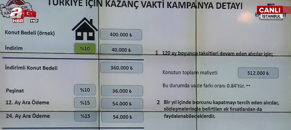 Son Dakika! Yeni Konut Kampanyası Basın Toplantısı Başladı, Murat Kurum Açıklıyor Hangi Konut Projeleri 0,98 Faiz Oranı İle Satılacak?