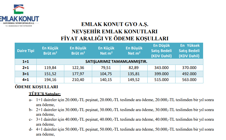 Nevşehir Emlak Konutları % 10 Peşinat, 120 Ay 0 98 Faiz Oranı Kampanyası