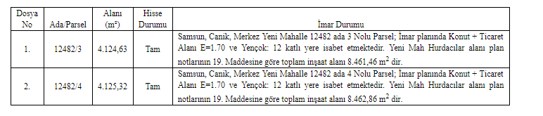 Samsun Canik Belediyesi Taşınmaz İhalesi Resmi Gazete İlanı