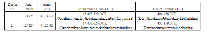 Samsun Canik Belediyesi Taşınmaz İhalesi Resmi Gazete İlanı