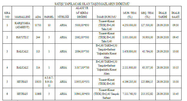 Adana Yüreğir Belediyesi Arsa Satışı İhaleleri Resmi Gazete İlanı