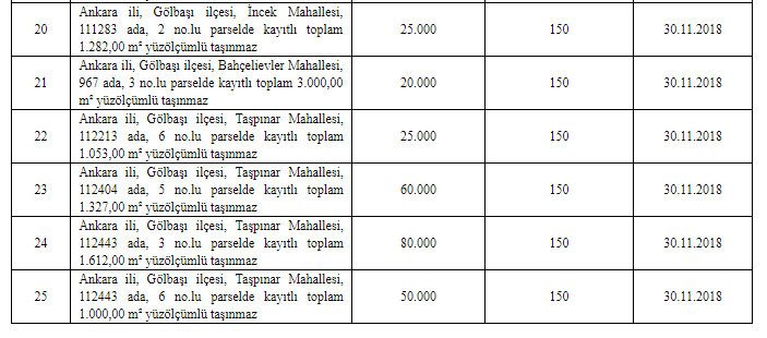 Yeni Özelleştirme İdaresi İhale İlanları Resmi Gazete 'de Yayımlandı!