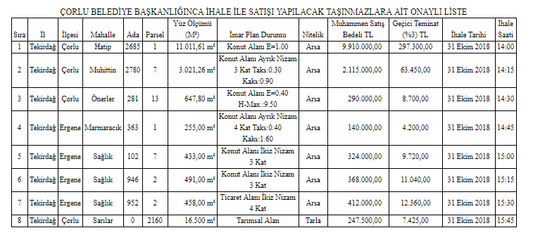 Çorlu Belediyesi Taşınmaz İhalesi Resmi Gazete İlanı