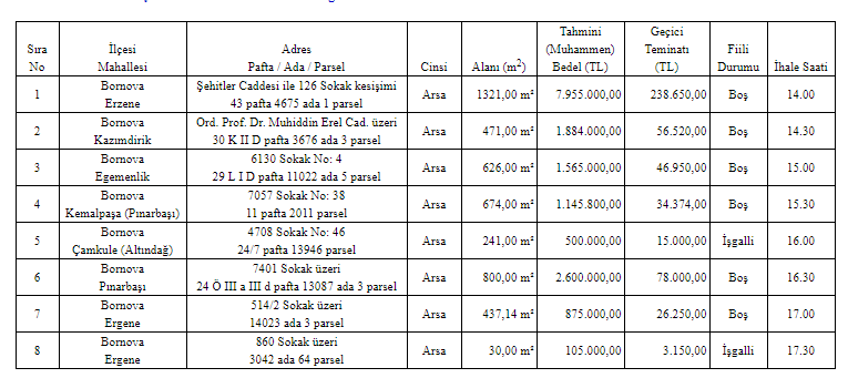 Bornova Belediyesi Satılık Arsa İhalesi Resmi Gazete İlanı