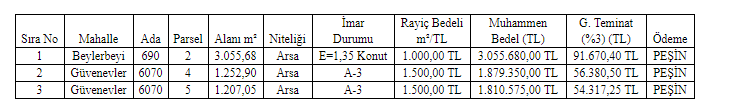 Gaziantep Büyükşehir Belediyesi Arsa Satış İhalesi Resmi Gazete İlanı