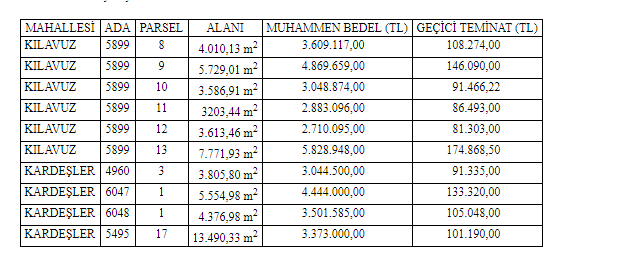 Sivas Belediyesi Arsa İhalesi Resmi Gazete İlanı