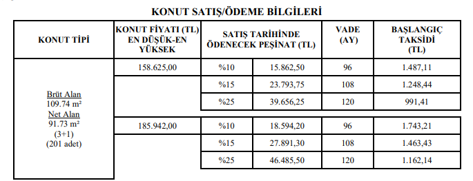 TOKİ 211 Adet Konutu 6 Bin Lira Peşinat ve 167 Liradan Başlayan Taksitlerle Satışa Sundu