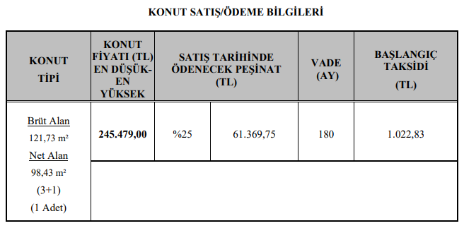 TOKİ 211 Adet Konutu 6 Bin Lira Peşinat ve 167 Liradan Başlayan Taksitlerle Satışa Sundu