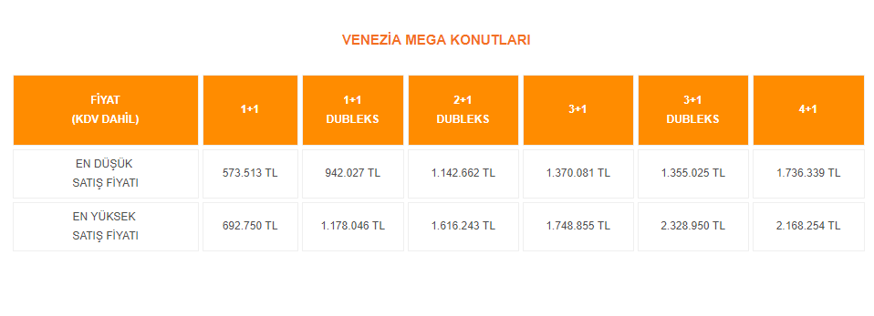 KİPTAŞ Faizsiz 60 Ay Vadeli Hemen Teslim Konut Projeleri