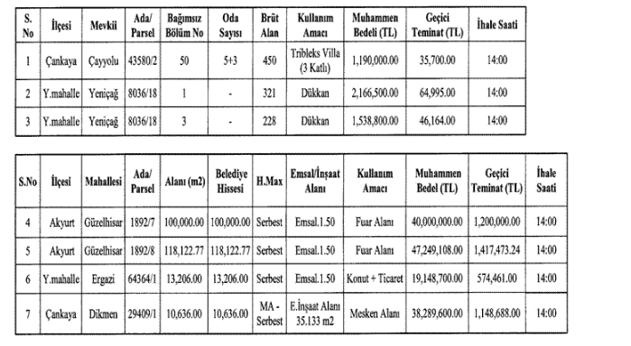 Ankara Büyükşehir Belediyesi Dükkan ve Arsa İhalesi Resmi Gazete İlanı