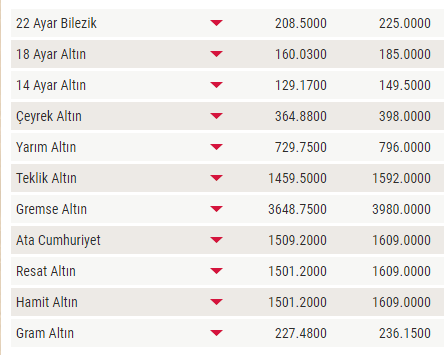 Rahip Brunson Davası Öncesi Dolar ve Euro Kuru Düşmeye Başladı, Yabancıların Hisse Alımları Arttı