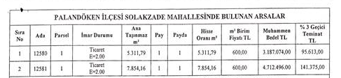 Erzurum Büyükşehir Belediyesi Arsa Satış İhalesi Resmi Gazete İlanı