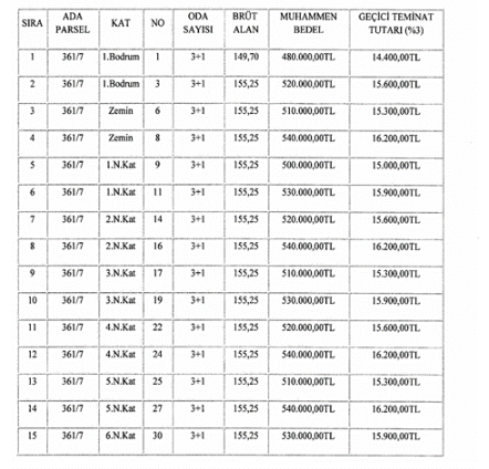 Beylikdüzü Belediyesi Taşınmaz Satış İhalesi Resmi Gazete İlanı