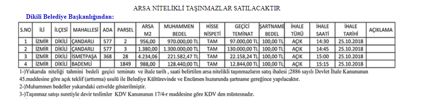 Dikili Belediyesi'nden Satılık Arsalar (Arsa Satış İhalesi Resmi Gazete İlanı)