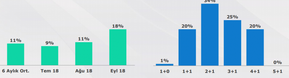 Türkiye'den Ev Alan Yabancı Sayısı Eylül Ayında Rekor Kırdı