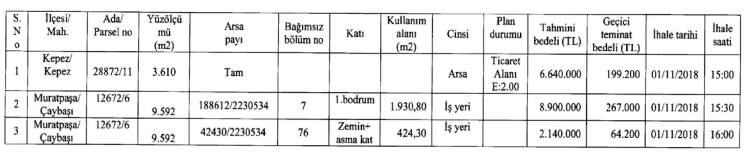 Antalya Büyükşehir Belediyesi Taşınmaz (Arsa ve İşyeri Satışı) İhale İlanı Yayımlandı