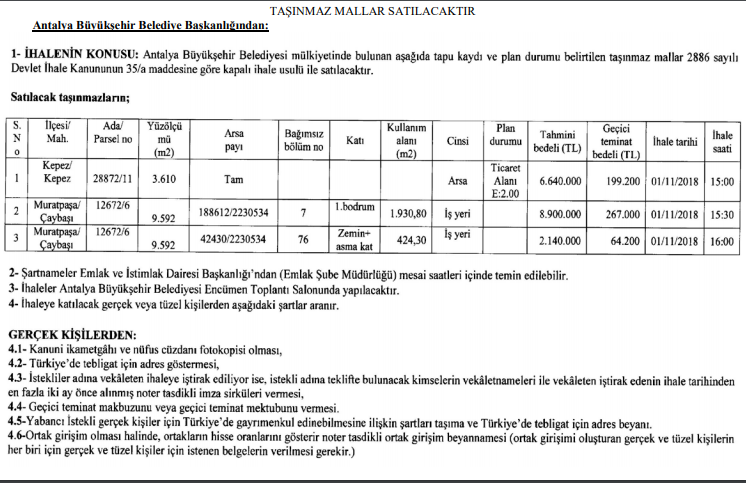 Antalya Büyükşehir Belediyesi Taşınmaz (Arsa ve İşyeri Satışı) İhale İlanı Yayımlandı